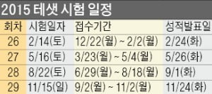 2015년 테샛 4회 시험…2·5·8·11월 실시