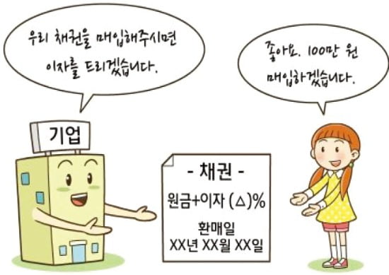 정부가 발행하는 채권 '국공채'