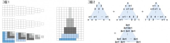 하나고 조계성 쌤의 재미난 수학세계-배시원 쌤의 신나는 영어여행