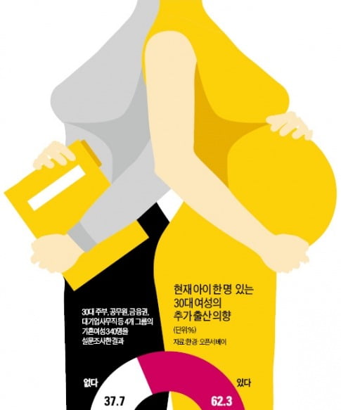'저출산' 늪에 빠진 한국…약해지는 '성장 동력'