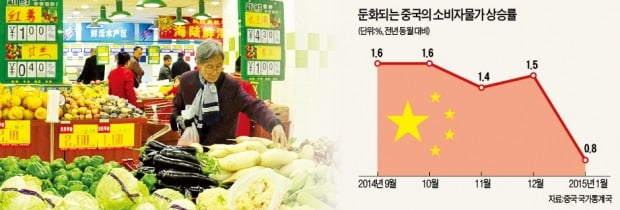 기준금리 인하 카드 다시 꺼낸 中…글로벌 통화전쟁 재점화?