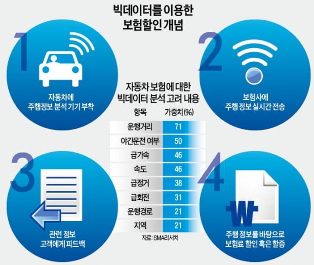 빅데이터 시대…보험업계 판도도 바꾼다
