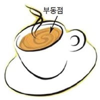 서울과학고 김국인 쌤의 재미난 수학세계-배시원 쌤의 신나는 영어여행