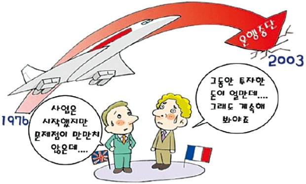 콩코드의 오류