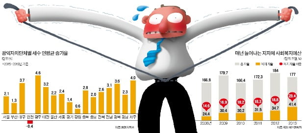 국민·공무원·군인·사학연금…한국의 4대 공적연금