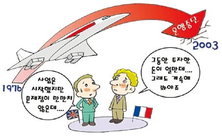 무시해야 하는 '매몰비용'