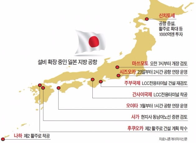 외국인 관광객 사상 최대…일본 지방공항 증설 '붐'