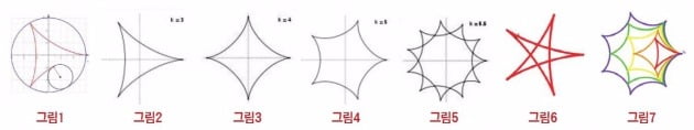 서울과학고 김국인 쌤의 재미난 수학세계-배시원 쌤의 신나는 영어여행