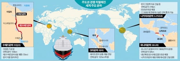 글로벌 운하개발 전쟁…중국, 니카라과 운하에 투자