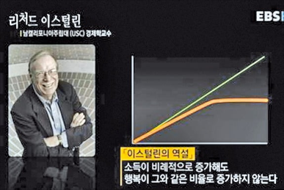 이스털린 역설
