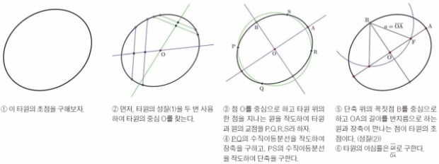 서울과학고 김국인 쌤의 재미난 수학세계-배시원 쌤의 신나는 영어여행