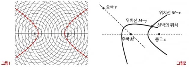 서울과학고 김국인 쌤의 재미난 수학세계-배시원 쌤의 신나는 영어여행