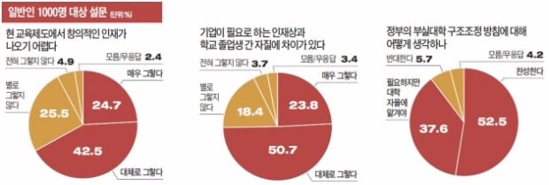 "수학도 과학도 정답만 달달…창의인재 나오는 게 비정상"