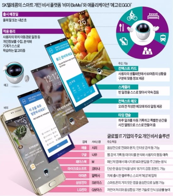 내 스마트폰에 개인비서가 숨어있네