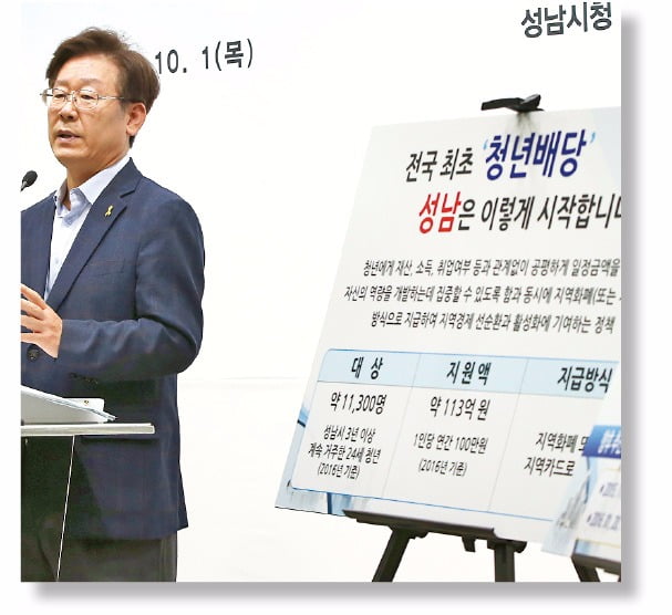 청년배당 필요할까요