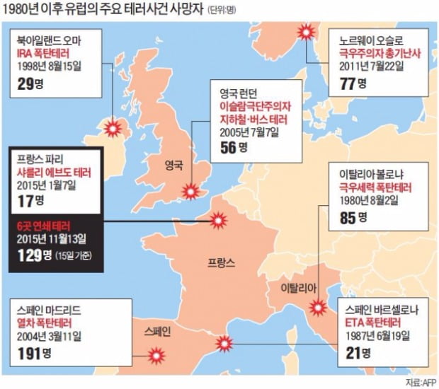 유일신 vs 유일신의 문명충돌…순교하면 천국보상…허망한 테러