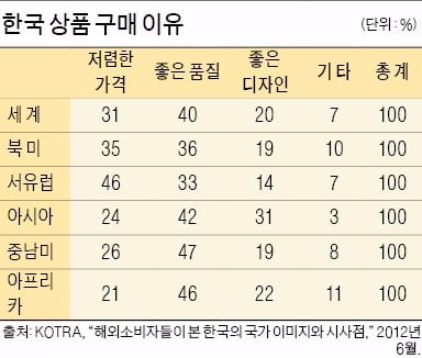 문제