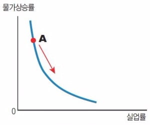 명목환율과 실질환율 헷갈리네!