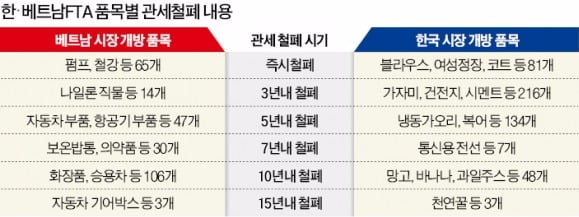 한-베트남, 한-뉴질랜드 FTA 비준 동의안도 국회 통과