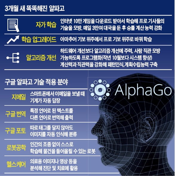 인공지능의 '섬뜩한 진화'…알파고, 인간두뇌를 넘어서다