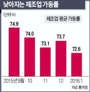 "속자생존의 시대"…산업 생태계가 바뀐다
