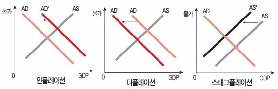 취업시험에도 경제문제 많이 나오네?