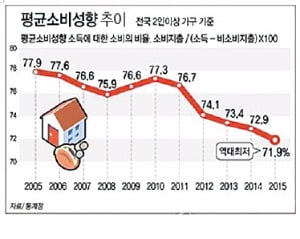 돈 풀어도 약발 안먹혀…'대차대조표 불황'?