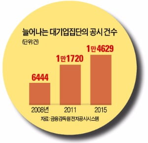 한국 대기업은 '우물안 개구리' 글로벌 기준으론 '구멍가게' 수준