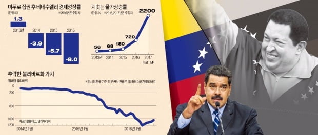 '차비스모 덫'에 걸린 베네수엘라  굶주린 국민 폭동에 국정 마비