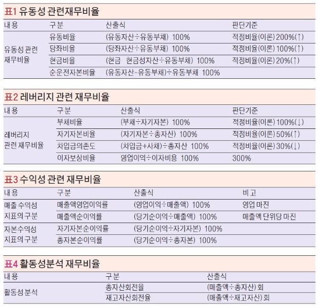 (8) 기업 재무분석