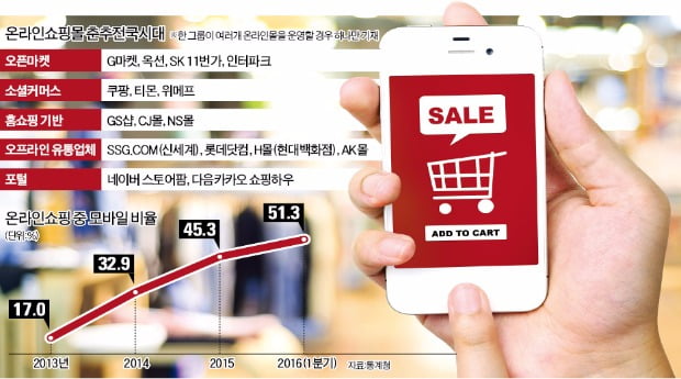 온라인 쇼핑 20년…시장 53조로 성장