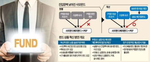 선진국형 펀드상품 쏟아진다