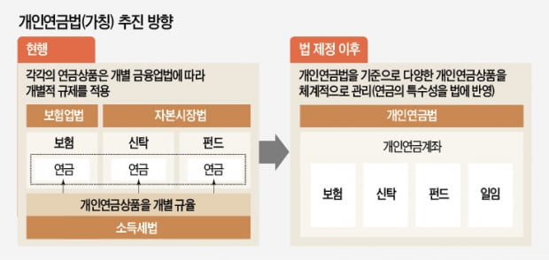 국민·퇴직·개인연금은 은퇴 대비 '3중 연금'…정부 '상품 다양화'로 노후 준비 돕는다