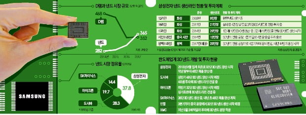 애플이 다시 삼성에 손 내민 까닭은?