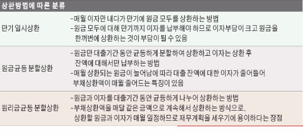 여신 거래 때는 안정성·수익성·공정성이 잣대