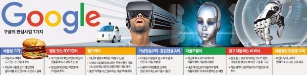 구글이 '찜'한 미래, 세계의 미래가 될까?