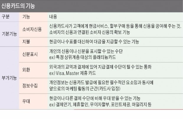 카드 영업의 기본은 카드 상품을 아는데서 시작