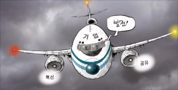 (13) 기업발전의 두 축, 혁신과 공유