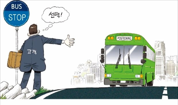 (14) 포지셔닝과 차별화