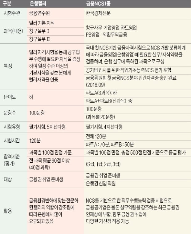 직무중심 교육과 채용은 따라가야 하는 대세