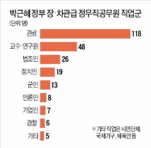 교수·학자들의 정치 참여는 바람직할까