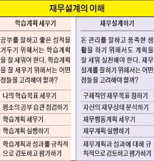 재무설계 업무는 적합성·적정성 파악이 기본