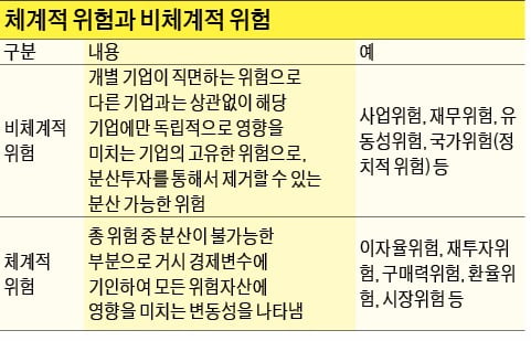 "계란을 한 바구니에 담지 말라"…PB업무의 기본이죠 !