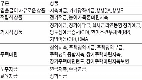 PB는 금융상품 지식을 갖춰야 고객을 만족시켜요 !