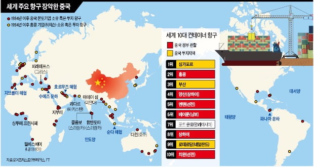 바다로 나가는 중국…세계 50대 컨테이너 항구 60% 장악