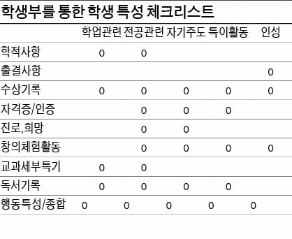 이것이 궁금해요 (5)
