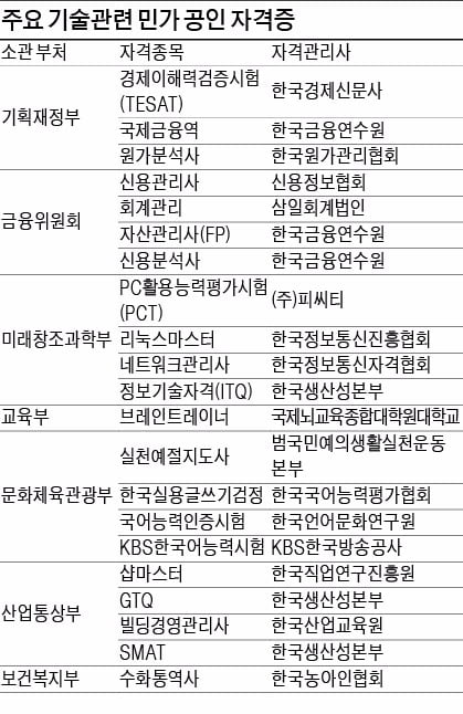 이것이 궁금해요 (6)