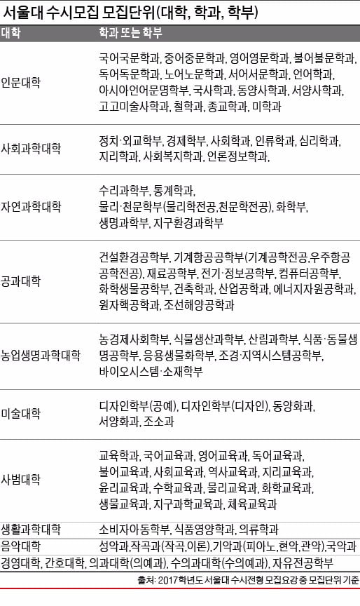 이것이 궁금해요 (7)