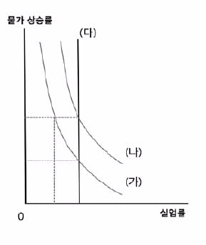 40회 테샛 기출문제 소개
