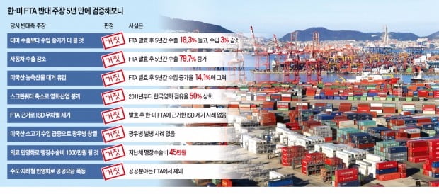 자유무역은 교역국 양쪽 모두에 혜택…세계경제가 자유무역으로 가야 상생